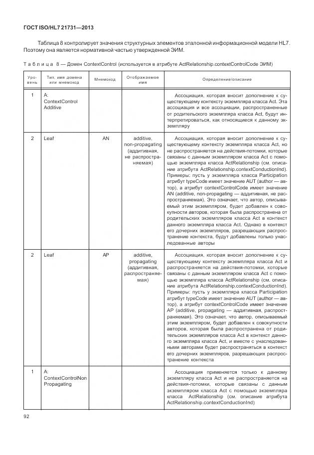 ГОСТ ISO/HL 7 21731-2013, страница 98